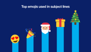 MailChimp made this graph showing the top emojis used by their clients over the holidays.