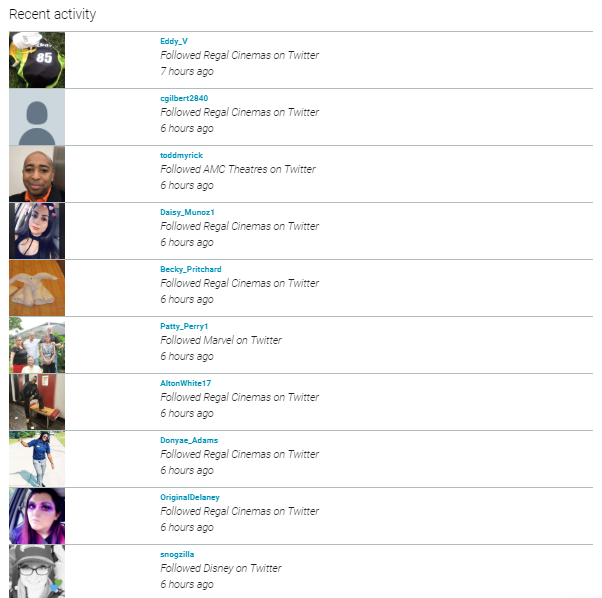 Track fan data analytics with AE's social login fed dashboard, a part of promoting your music online