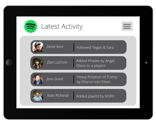 A tablet showing fan activity on Spotify