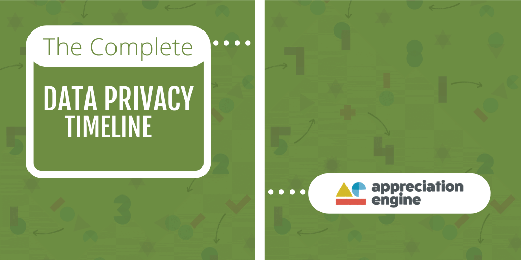 The Complete Data Privacy Timeline