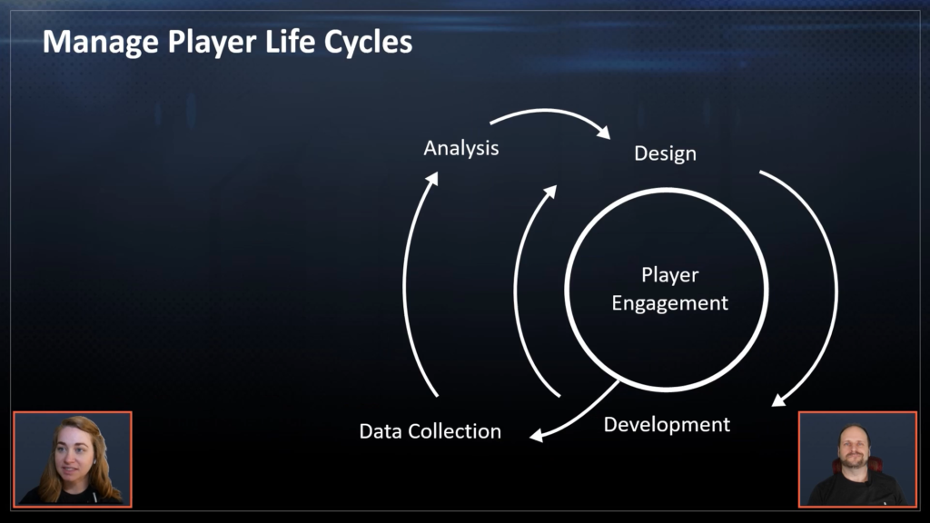 Tabitha Graves and Chris Finch discuss how player engagement is at the center of everything and AWS LiveOps is the bridge that connects the developers and the players. (Courtsey of GDC Summer 2020 and AWS)
