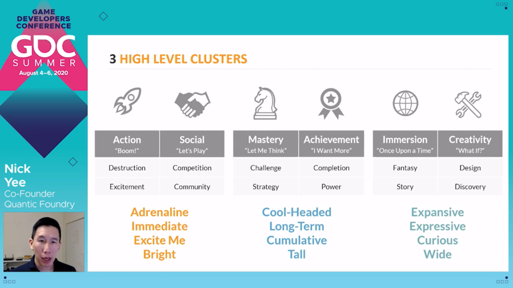 Quantic Foundry’s player motivation segments grouped into 3 high level clusters. (Courtesy of GDC Summer 2020 and Quantic Foundry)