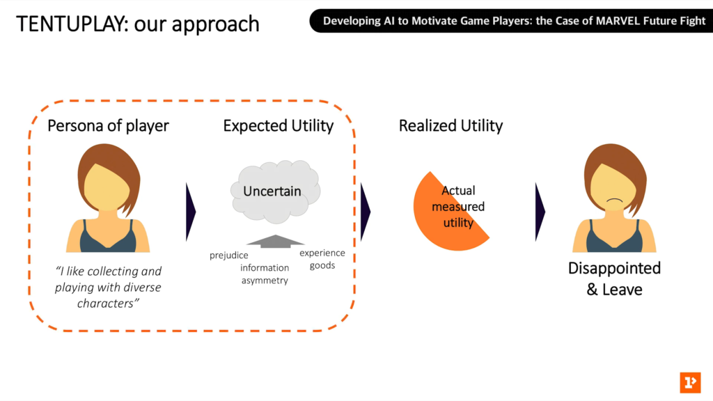 TENTUPLAY uses AI to segment players into different personas.
