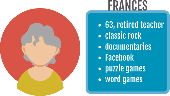 Graphic showing attributes of Fake Frances