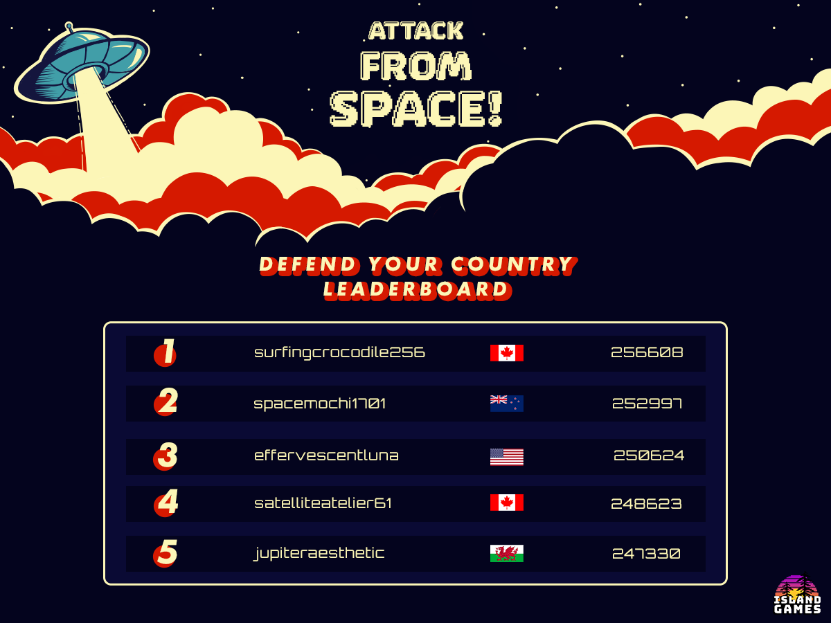 A points leaderboard for the fictional game Attack From Space! Players countries are listed alongside rank, username and points.